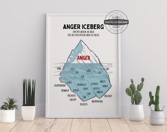 Anger Iceberg Poster | Therapy Office Decor (Digital Download)