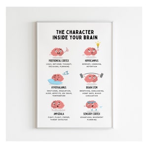 Brain Character Poster | Brain Anatomy Psychology Therapy Office Decor ...