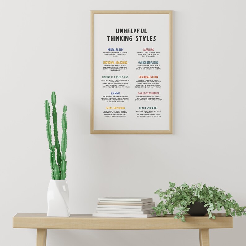 Unhelpful Thinking Styles Poster | CBT DBT Therapy Office Decor ...