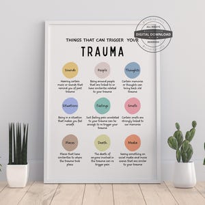 May include: A framed print titled "Things That Can Trigger Your Trauma." The poster features colorful circles with text describing triggers like sounds, people, thoughts, situations, feelings, smells, places, death, and media.