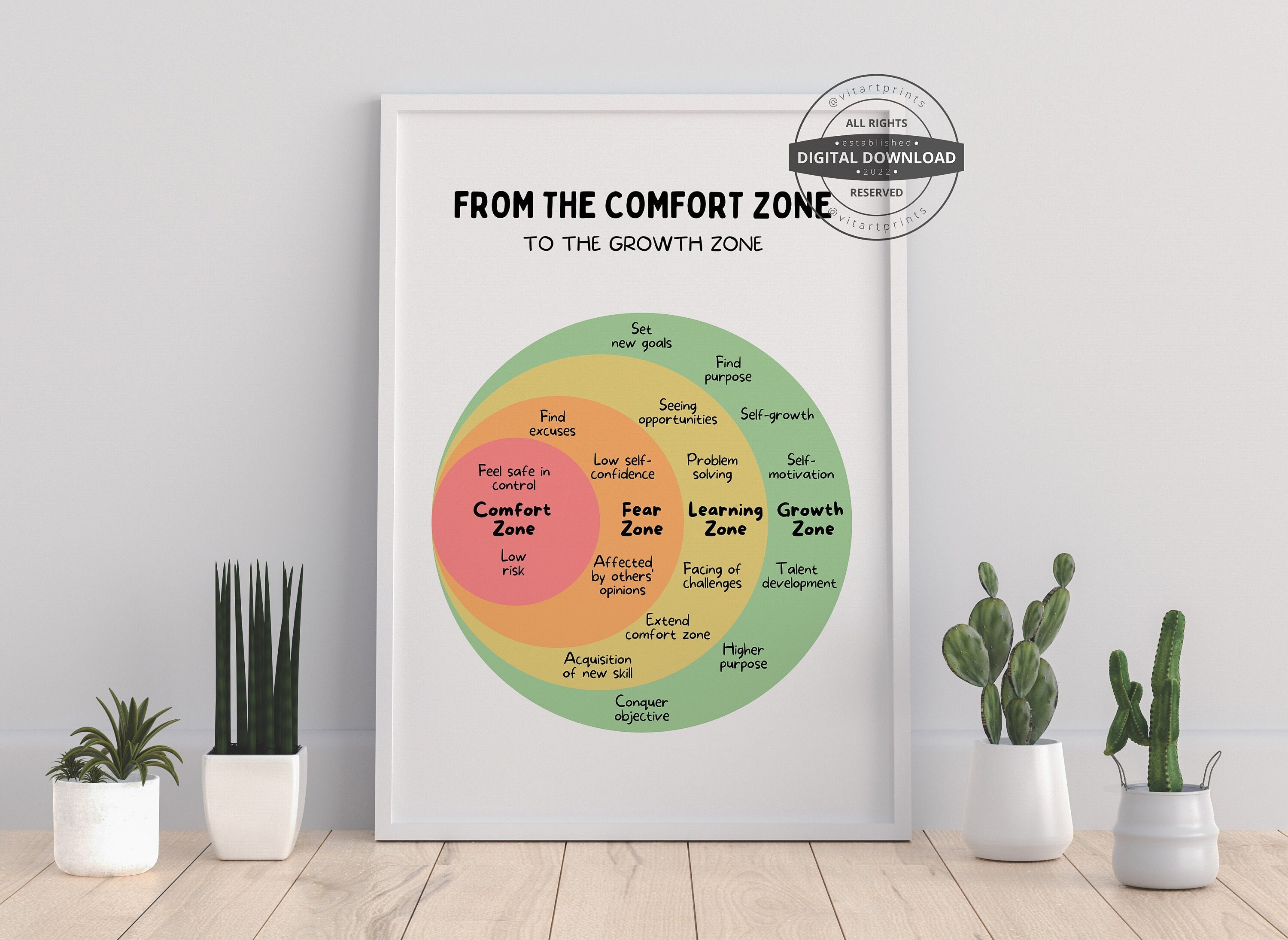 Comfort Zone Growth Mindset Therapy Office Decor Mental Health Poster School Counselor Office Decor Therapist CBT DBT Poster