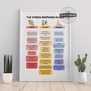 Puede incluir: Una impresión enmarcada titulada "La respuesta al estrés en los niños" con texto que describe las respuestas de lucha, huida y congelación. La impresión está en un marco blanco y está rodeada de plantas en macetas sobre una superficie de madera.