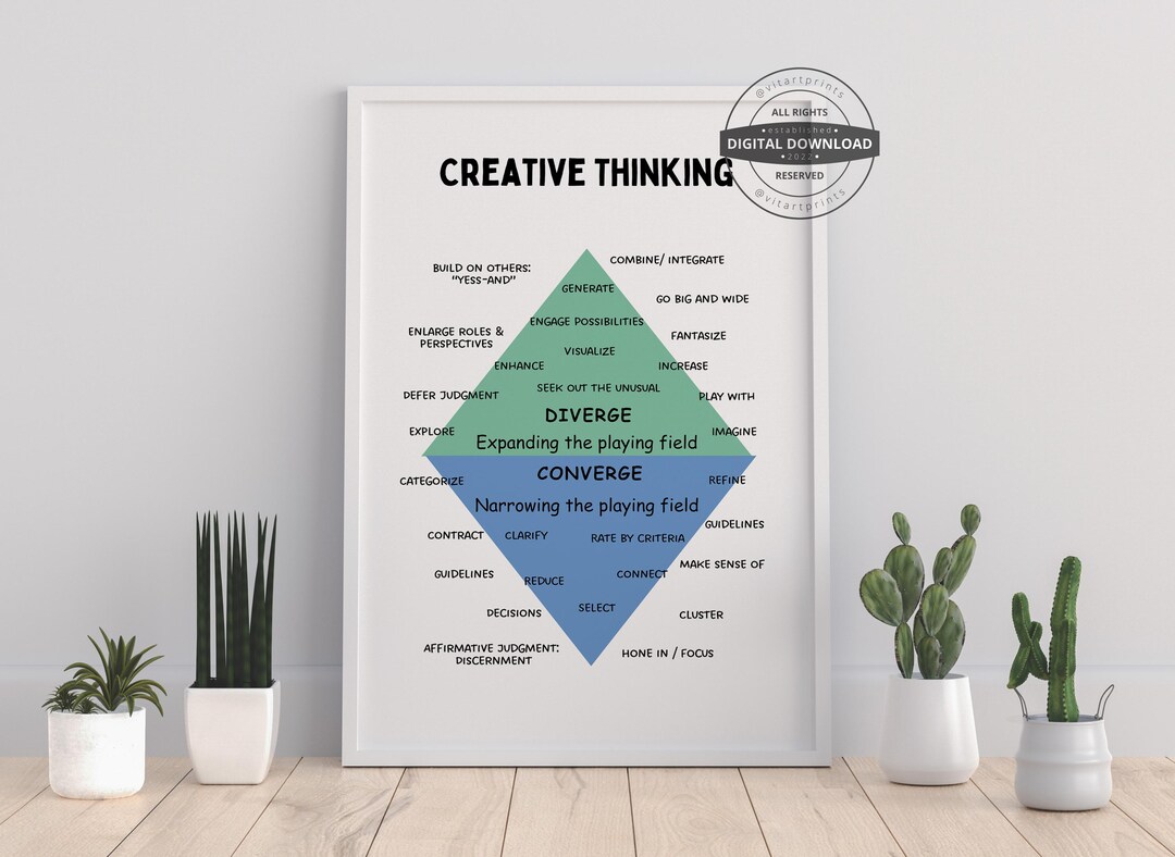 Creative Thinking Poster, Therapy Office Decor (digital Download) - Etsy