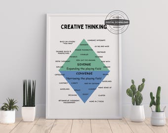 Creative Thinking Poster, Therapy Office Decor (Digital Download)