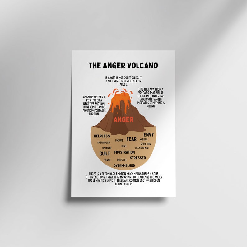 Anger Volcano Poster | Feelings & Emotions Print (digital Download) - Etsy