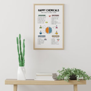 Może przedstawiać: Drukowany plakat w jasnobrązowej drewnianej ramie, przedstawiający kolorową ilustrację m&oacute;zgu z czterema sekcjami, z kt&oacute;rych każda reprezentuje inny hormon szczęścia: dopaminę, oksytocynę, serotoninę i endorfinę. Plakat zawiera listę czynności, kt&oacute;re zwiększają poziom każdego hormonu, np. słuchanie muzyki dla dopaminy i ćwiczenia dla endorfin.