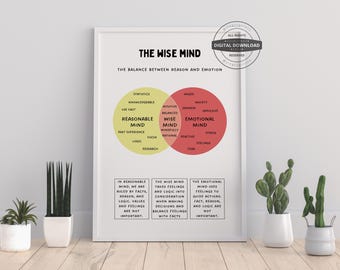 Wise Mind Therapy Poster | CBT DBT Counseling (Digital Download)