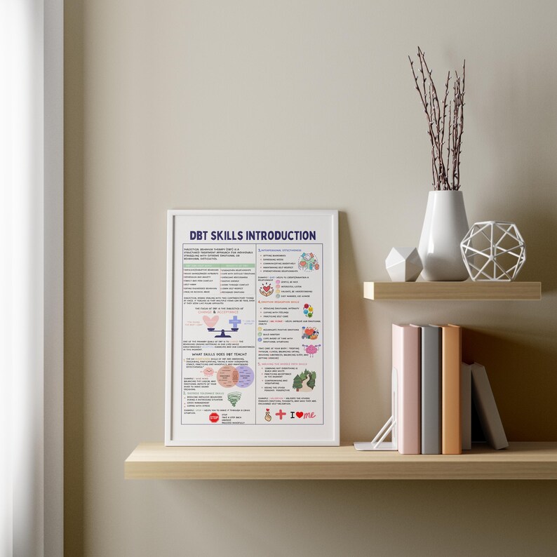 DBT Skills Introduction Poster | Therapy Office Decor (digital Download ...
