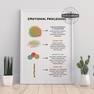 以下が含まれることがあります： 「感情処理」というタイトルの白い印刷可能なポスターと、感情を処理するための4つのステップを示す図解（緩める、分離する、編む、思考/感情）。ポスターは木製の表面に置かれ、2つの鉢植えの植物があります。