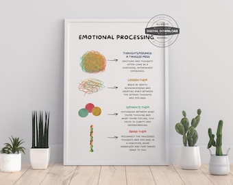 Emotional Processing Chart Poster, Feelings, Coping Skills (Digital Download)
