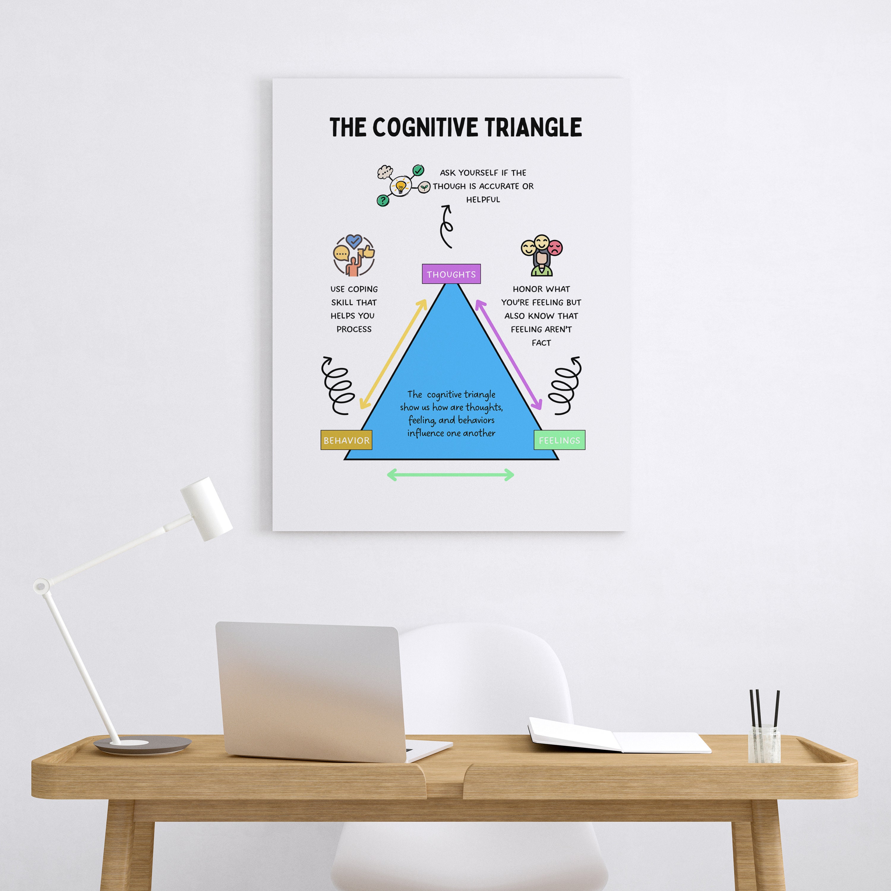 Triangle Thinking Task Cognitive Triangle Poster | CBT DBT Therapy Decor (digital Download ...