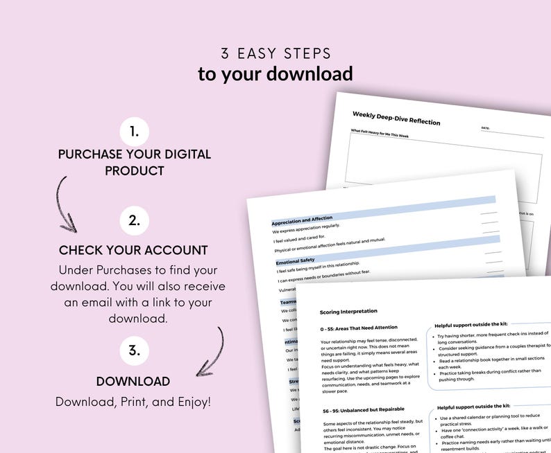 May include: A digital download guide with three steps: purchase, check account, and download. The guide includes worksheets for weekly deep-dive reflection, appreciation, and scoring interpretation. The text is in black on a white background.