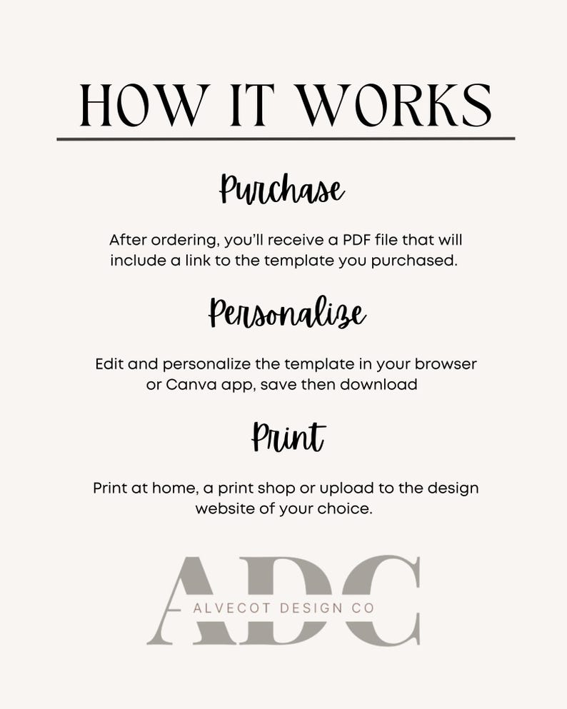 May include: A white background with black text explaining how to purchase, personalize, and print a digital template. The text includes the words "How It Works", "Purchase", "Personalize", "Print", and "ALVECOT DESIGN CO".