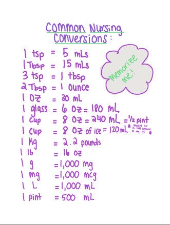 Common Nursing Conversions Table Study Guide Etsy Common Nursing Conversions Table Study Guide Etsy