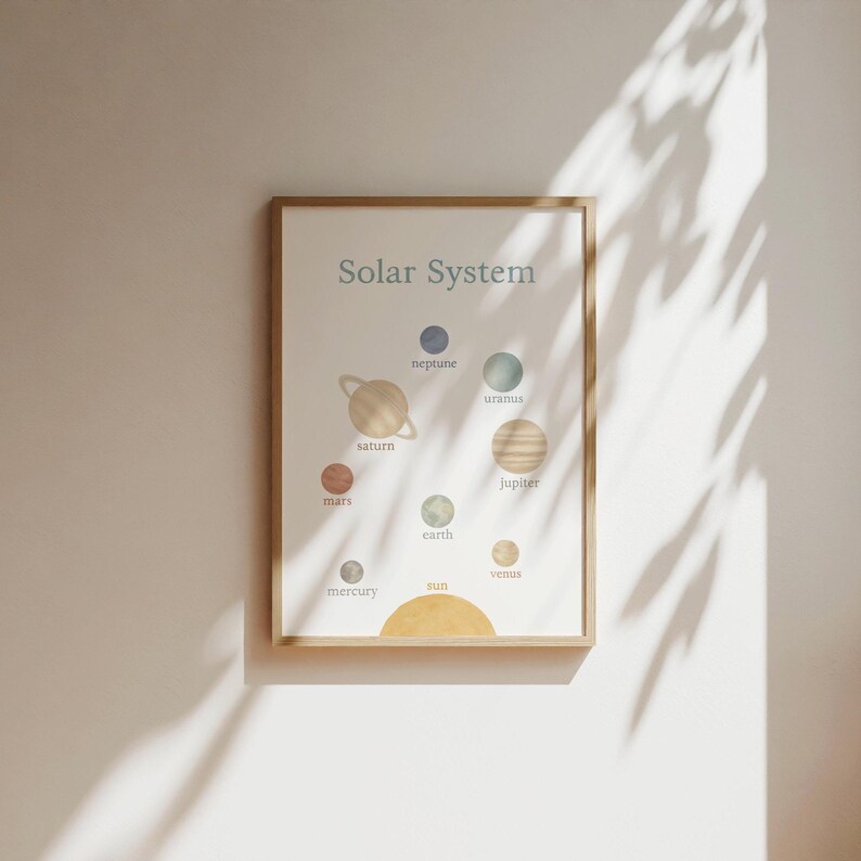 Montessori Solar System Poster Printable PDF | Educational Space Wall ...