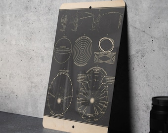 Może przedstawiać: Plakat edukacyjny w stylu vintage z diagramami i tekstem związanym z geometrią i astronomią. Plakat ma ciemne tło z beżowymi ilustracjami i tekstem. Plakat opiera się o szarą betonową ścianę.