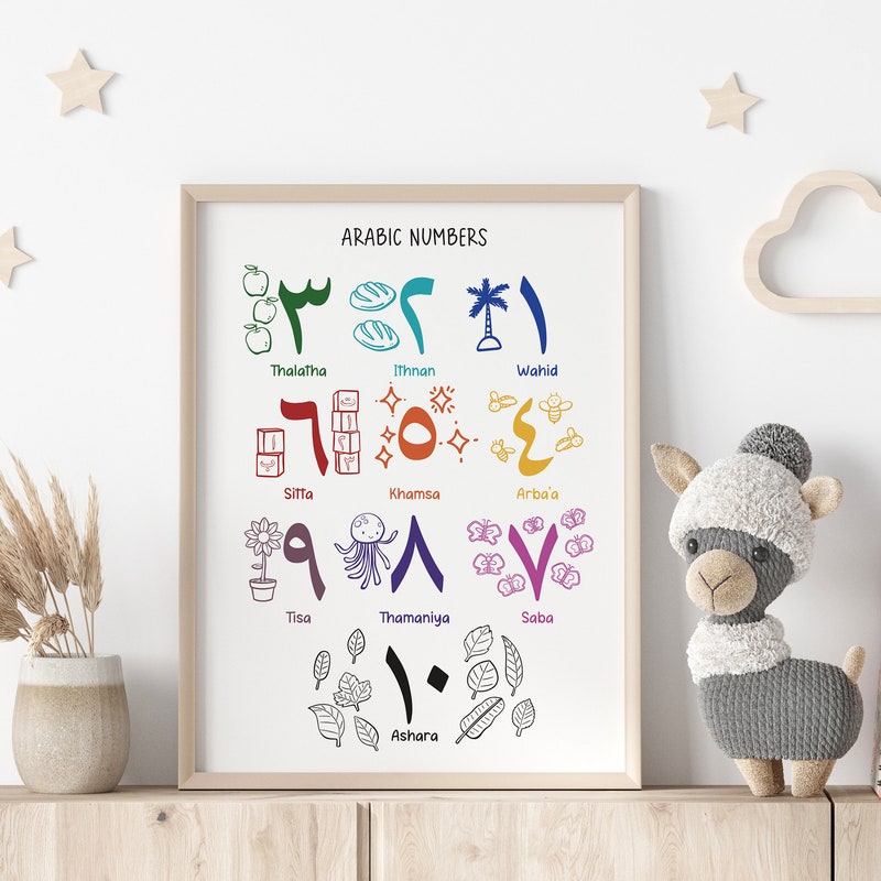 Arabic Learning Posters - Etsy