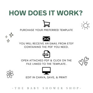 May include: A graphic showing how to use a printable baby shower template. The steps are: purchase the template, receive an email with a PDF, open the PDF and click on the link to the template, edit in Canva, save and print. The graphic includes icons for each step.