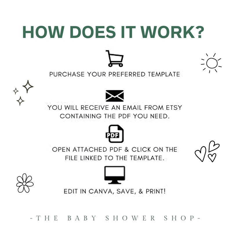 May include: A graphic showing how to use a printable baby shower template. The steps are: purchase the template, receive an email with a PDF, open the PDF and click on the link to the template, edit in Canva, save and print. The graphic includes icons for each step.
