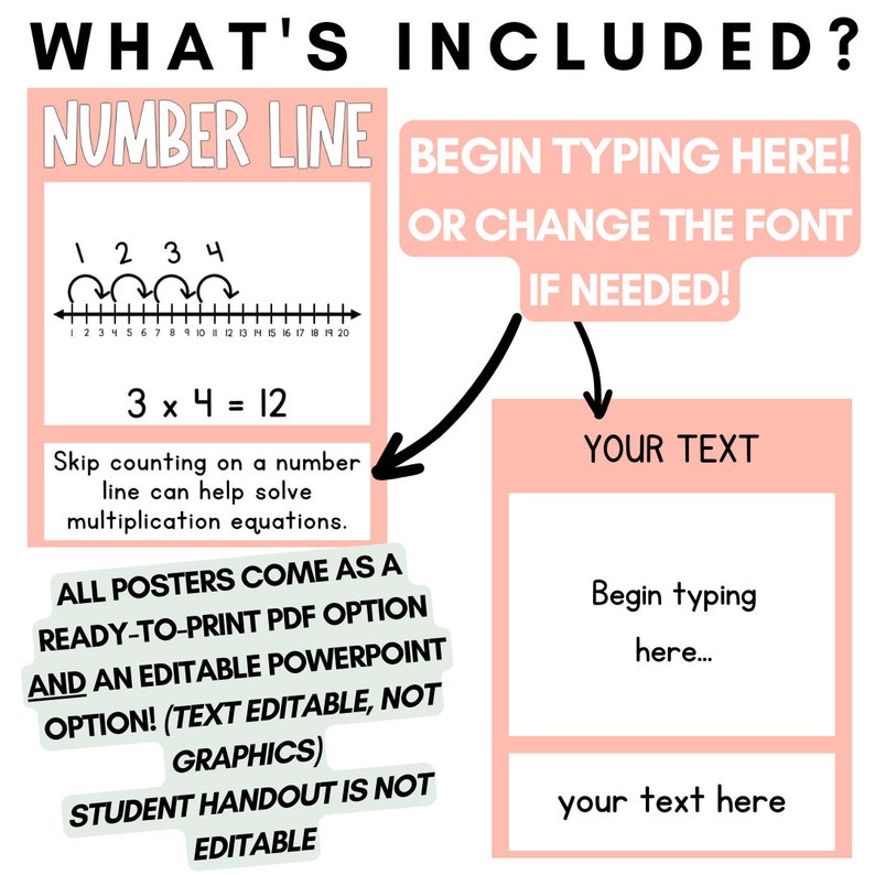 Calm Pastel Classroom Decor | Multiplication & Division Strategy Posters | Editable | *NEW image 4