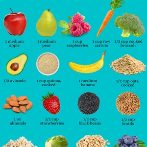 Foods High in Fiber List - Etsy