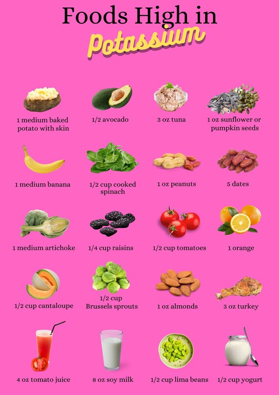 Foods High In Potassium List Etsy