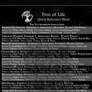 Tree of Life - Kabbalah Quick Reference Sheet - Living Magick Publishing