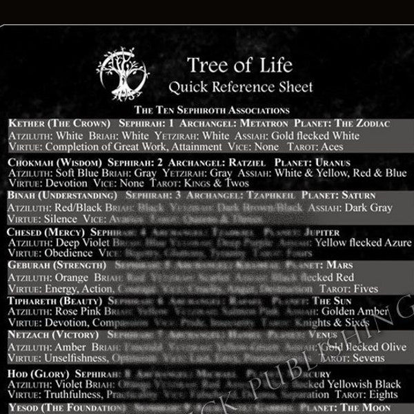 Tree of Life - Kabbalah Quick Reference Sheet - Living Magick Publishing