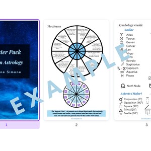Learn Astrology - Poster Pack