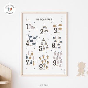 Numbers poster, educational poster to learn to count, decoration for children's and baby's rooms or playrooms, children's gift, blue color