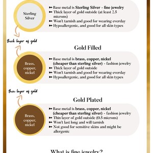 May include: An infographic explaining the difference between gold vermeil, gold filled, and gold plated jewelry. The infographic uses illustrations of jewelry pieces with different layers of gold and base metals. It also defines the term "fine jewelry" and explains the difference between fine jewelry and fashion jewelry.