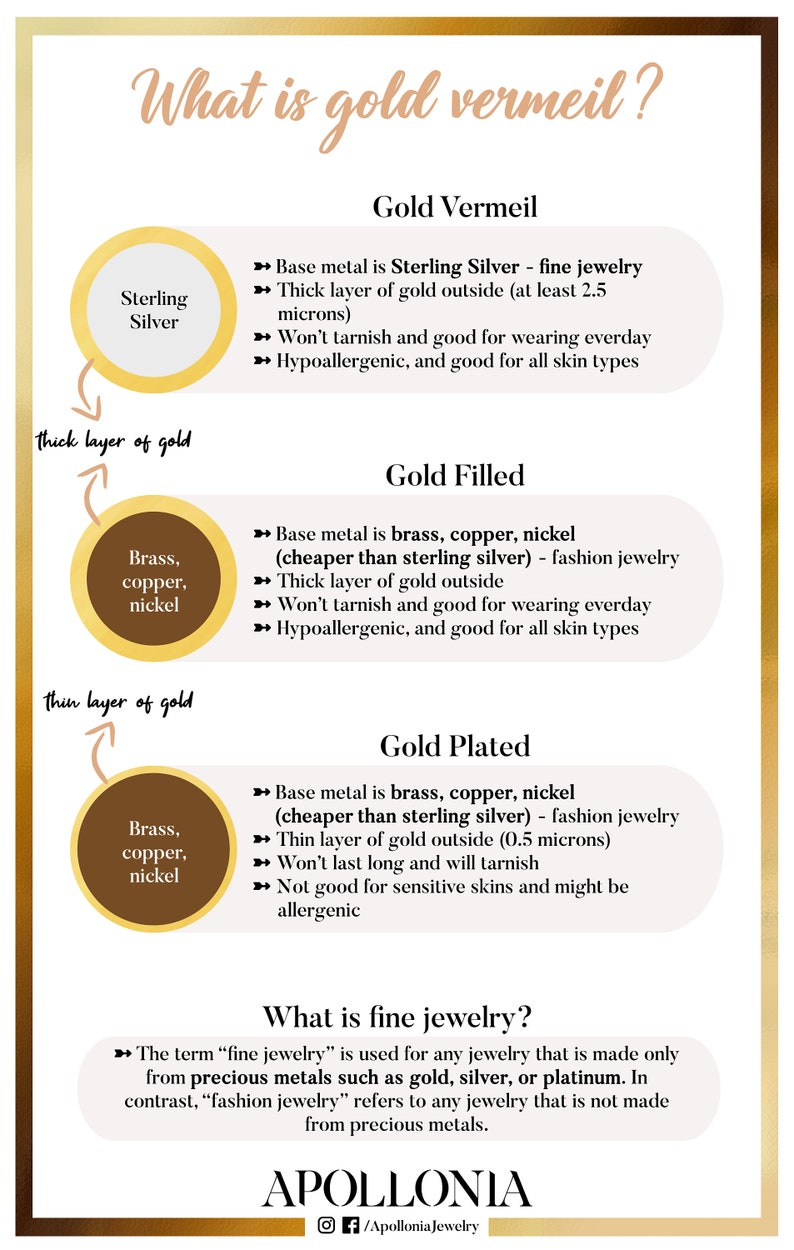 May include: An infographic explaining the difference between gold vermeil, gold filled, and gold plated jewelry. The infographic uses illustrations of jewelry pieces with different layers of gold and base metals. It also defines the term "fine jewelry" and explains the difference between fine jewelry and fashion jewelry.