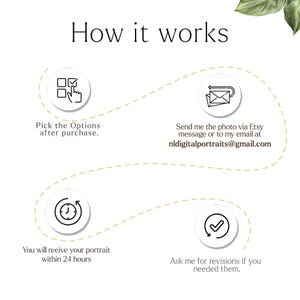 May include: White graphic with the text "How it works" and a step-by-step guide. The steps include picking options, sending a photo via Etsy message or email, receiving the portrait within 24 hours, and requesting revisions.