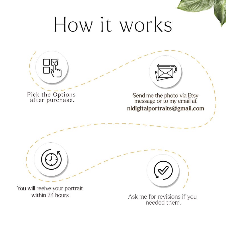 May include: White graphic with the text "How it works" and a step-by-step guide. The steps include picking options, sending a photo via Etsy message or email, receiving the portrait within 24 hours, and requesting revisions.