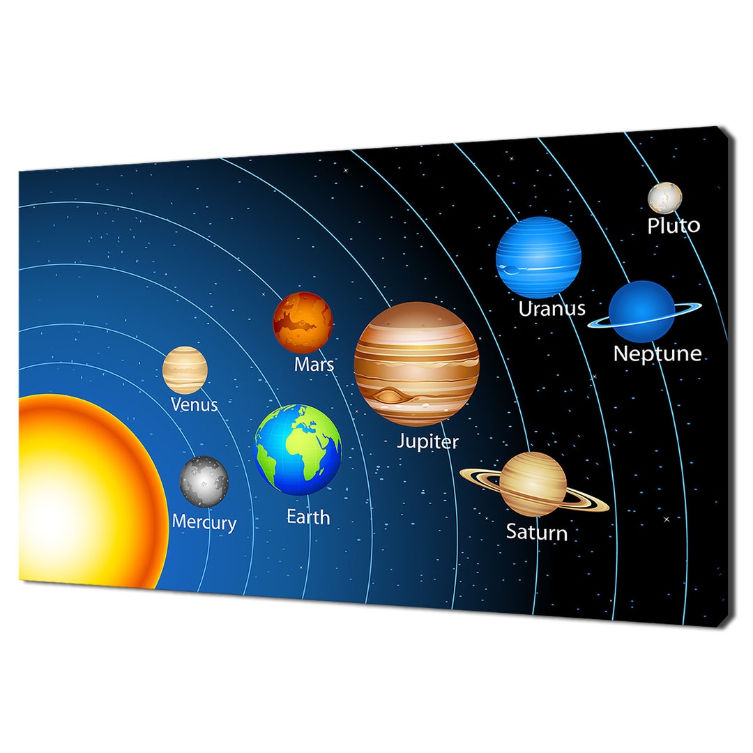 Colourful Solar System Galaxy Planets Space Modern Kids Room