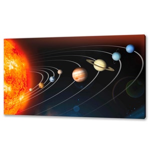 May include: A colorful illustration of the solar system with the sun in the lower left corner and the planets in their orbits. The planets are depicted in their relative sizes and colors, with the sun being the largest and brightest object in the image.