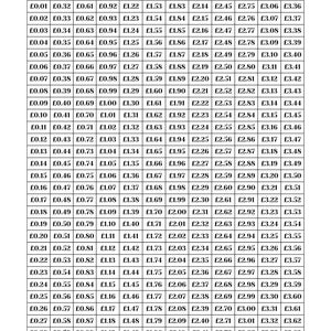 Druckbarer Penny Spar-Tracker mit optionalem druckbarem Geldbeutel-Aufkleber - schwarz und weiß - sparen Sie 671 Pfund