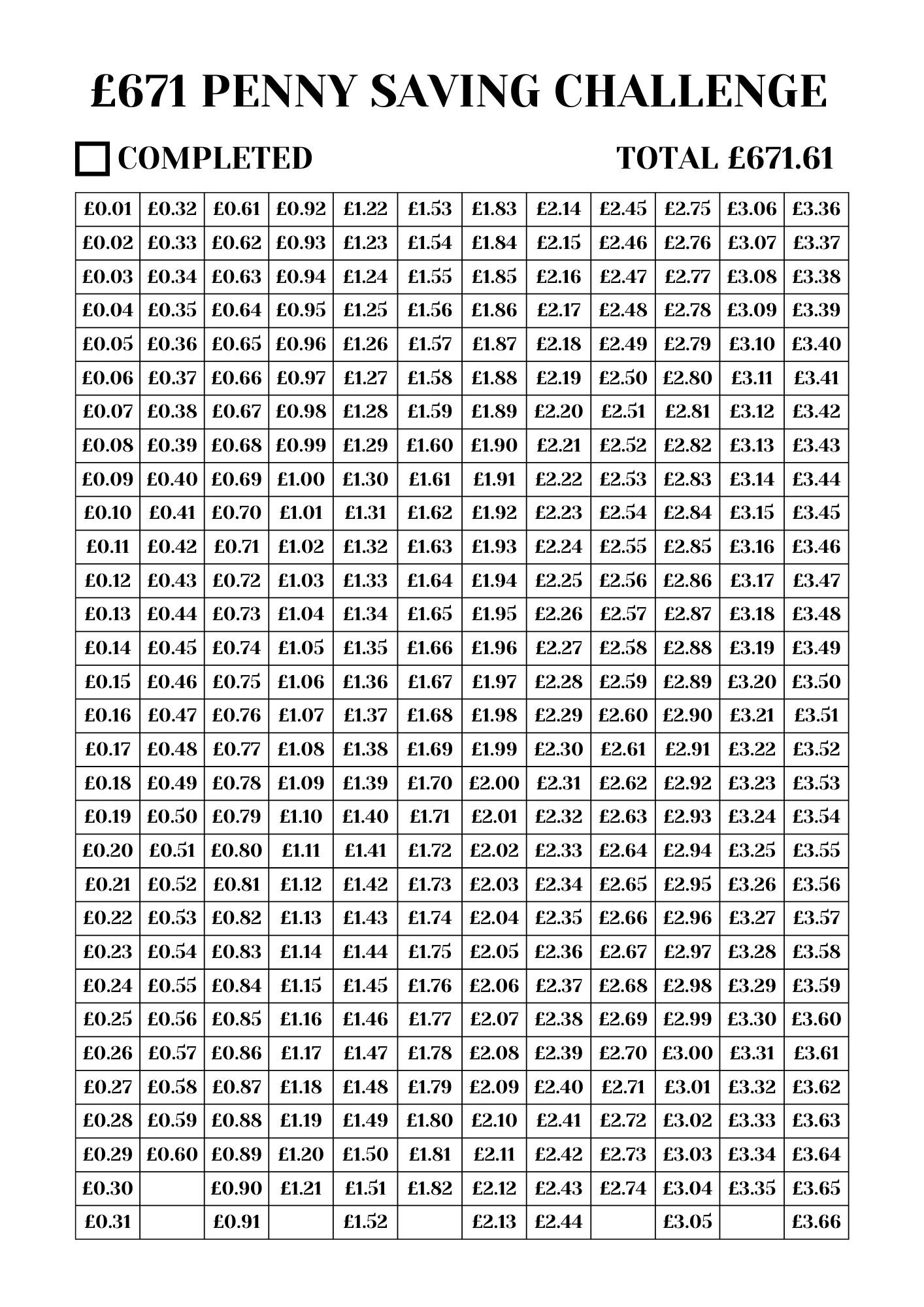 Printable Penny Savings Tracker With Optional Printable Money Tin ...