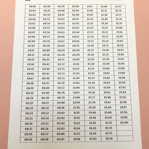 Printable 201 Penny Savings Tracker totaling 201 Pounds - Black and White A4 - Instant Download