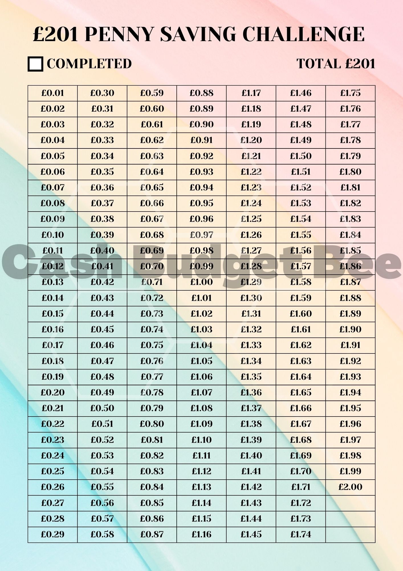 Printable 201 Penny Savings Tracker Totaling 201 Pounds - Black and ...