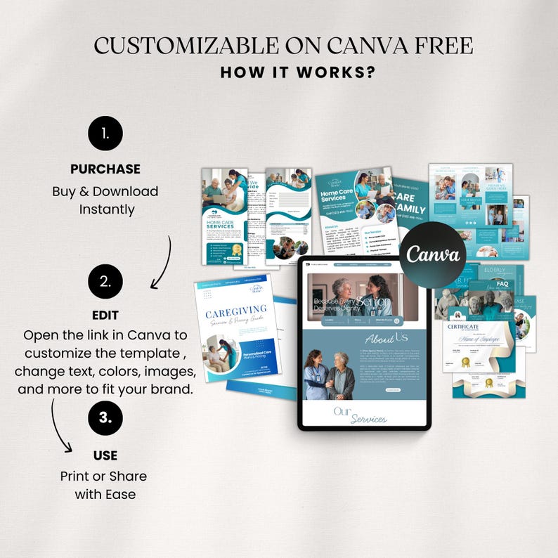 Op de afbeelding: Een afbeelding met een digitaal sjabloon voor thuiszorgdiensten, aanpasbaar op Canva. Het ontwerp omvat brochures, een website-indeling op een tablet en een certificaat. Tekst omvat "Kopen", "Bewerken" en "Gebruiken".