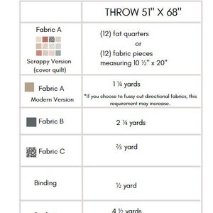 May include: Fabric requirements for a throw quilt measuring 51 inches by 68 inches. The chart lists the fabric needed for the scrappy version, modern version, binding, and backing. The chart also includes the amount of fabric needed for 12 fat quarters or 12 fabric pieces measuring 10 1/2 inches by 20 inches.