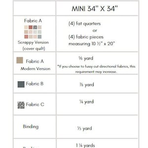 May include: Fabric requirements for a 34" x 34" quilt. The chart lists the fabric needed for each part of the quilt, including scrappy and modern versions of Fabric A, Fabric B, Fabric C, binding, and backing. The chart also includes the amount of fabric needed for each part in yards.