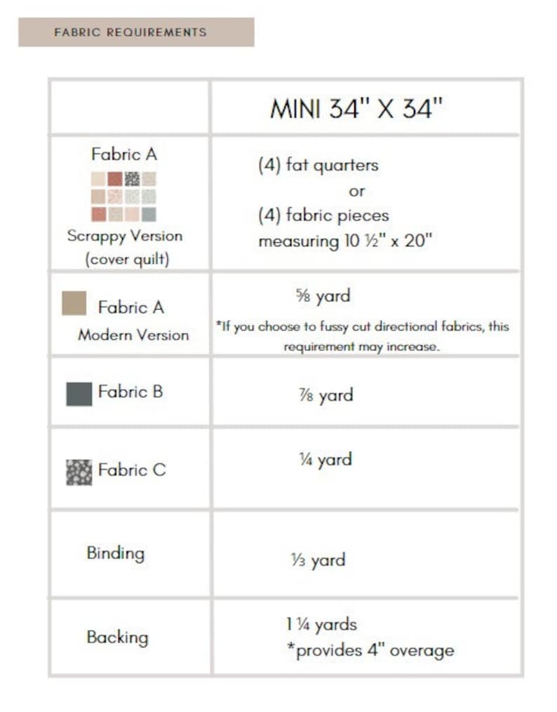 May include: Fabric requirements for a 34" x 34" quilt. The chart lists the fabric needed for each part of the quilt, including scrappy and modern versions of Fabric A, Fabric B, Fabric C, binding, and backing. The chart also includes the amount of fabric needed for each part in yards.