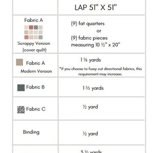 May include: Fabric requirements for a 51" x 51" lap quilt.  The chart lists the fabric type, version, and yardage needed.  The fabric types include Fabric A, Fabric B, Fabric C, Binding, and Backing.  The chart also includes instructions for using fat quarters or fabric pieces for Fabric A.