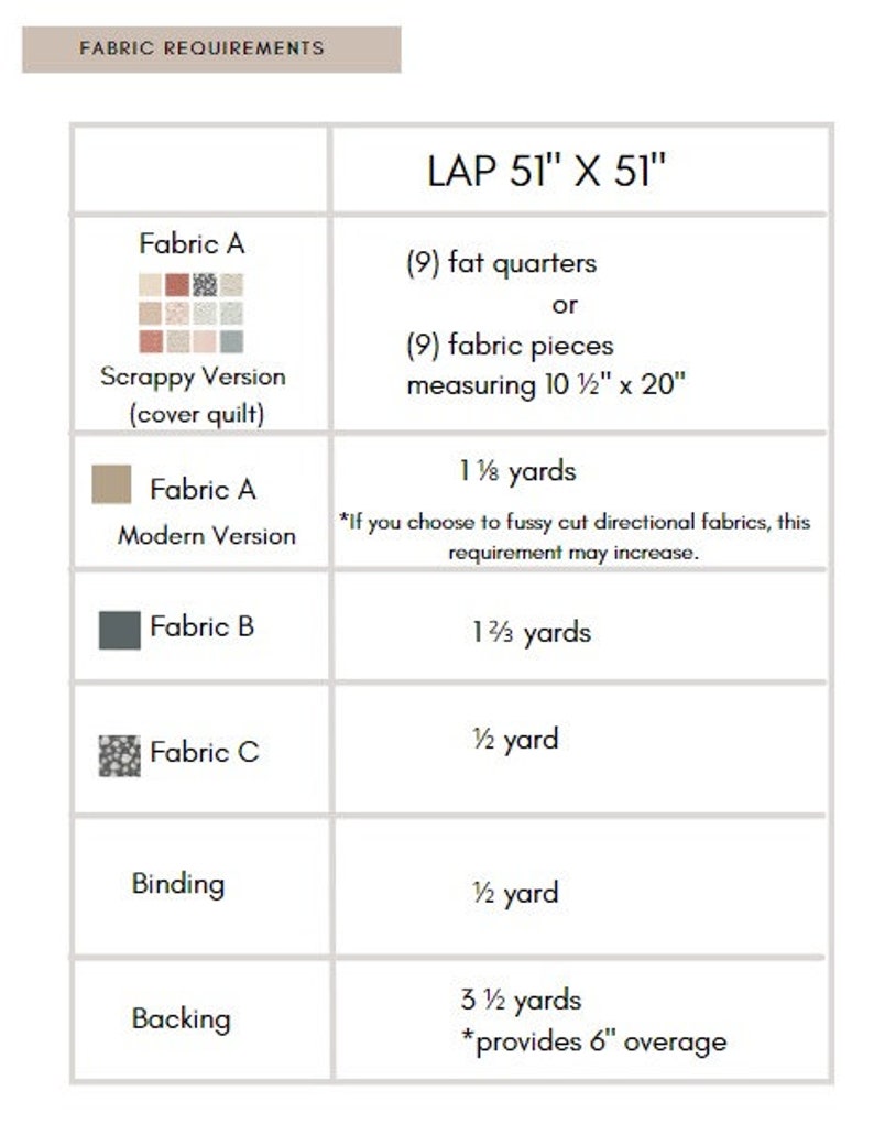 May include: Fabric requirements for a 51" x 51" lap quilt.  The chart lists the fabric type, version, and yardage needed.  The fabric types include Fabric A, Fabric B, Fabric C, Binding, and Backing.  The chart also includes instructions for using fat quarters or fabric pieces for Fabric A.