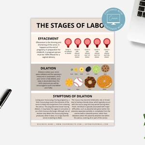 Effacement and Dilation Handout Template, Doula Tool, Birth Education, Doula Template, Labor and Delivery Resource, Labor Process Handout imagen 4