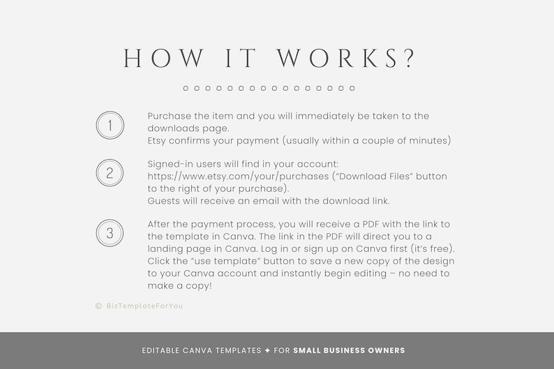 May include: A white and gray infographic with the text "HOW IT WORKS?" and three numbered steps explaining how to purchase and download a Canva template. The steps include purchasing the item, downloading the file, and using the template in Canva.