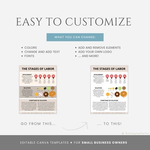 Effacement and Dilation Handout Template, Doula Tool, Birth Education, Doula Template, Labor and Delivery Resource, Labor Process Handout imagen 5