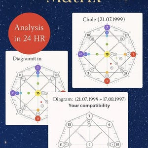 Compatibiliteitsmatrixanalyse: relatie lezen (digitale download)